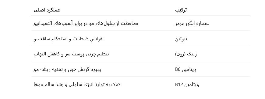 قرص فیتو سیان